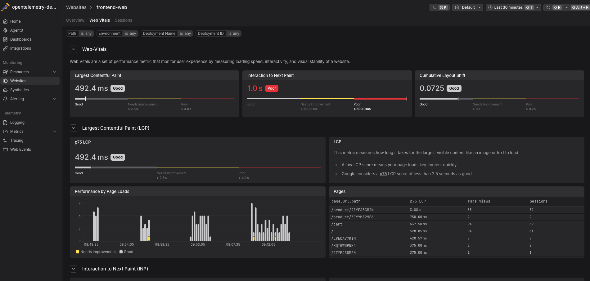 Dash0 Web Vitals dashboard displaying Largest Contentful Paint (LCP), Interaction to Next Paint (INP), and Cumulative Layout Shift (CLS) metrics, with performance breakdowns by page and load activity over time.
