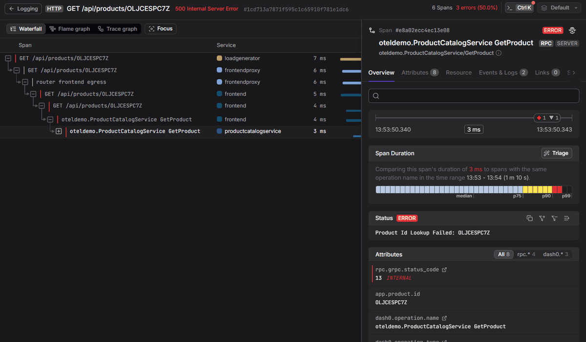 Full trace for ProductCatalogService GetProduct with a span tree, duration timeline, error status, and attributes.
