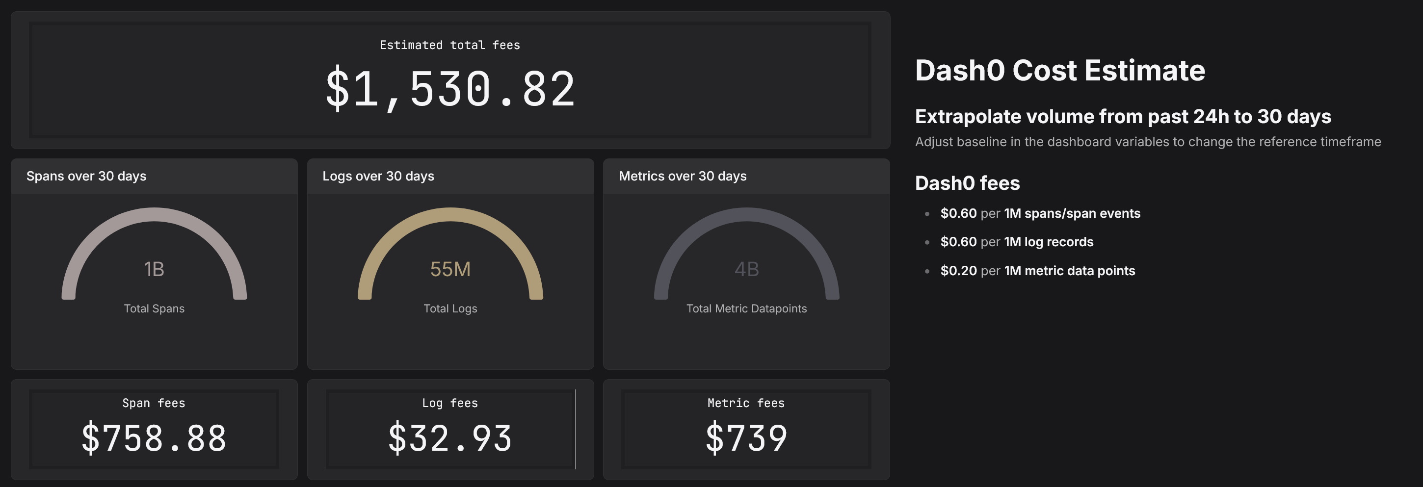 Dash0 allows you to monitor your costs transparently