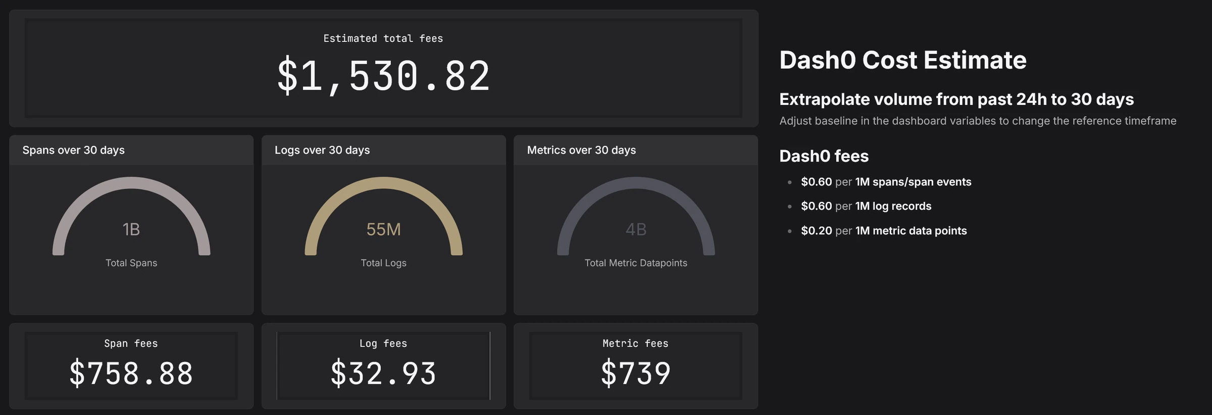 Dash0 allows you to monitor your costs transparently