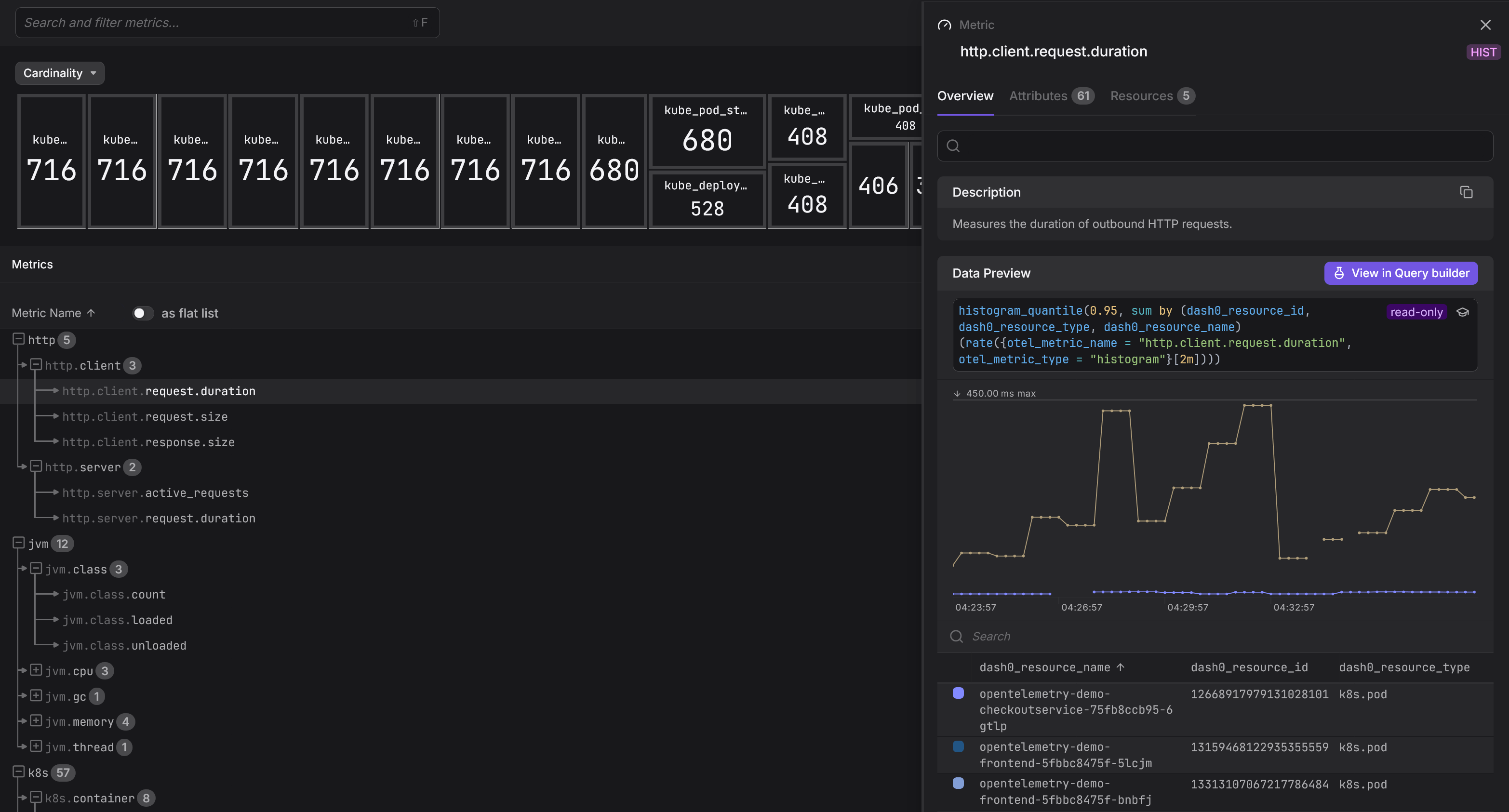 Metric instruments in Dash0