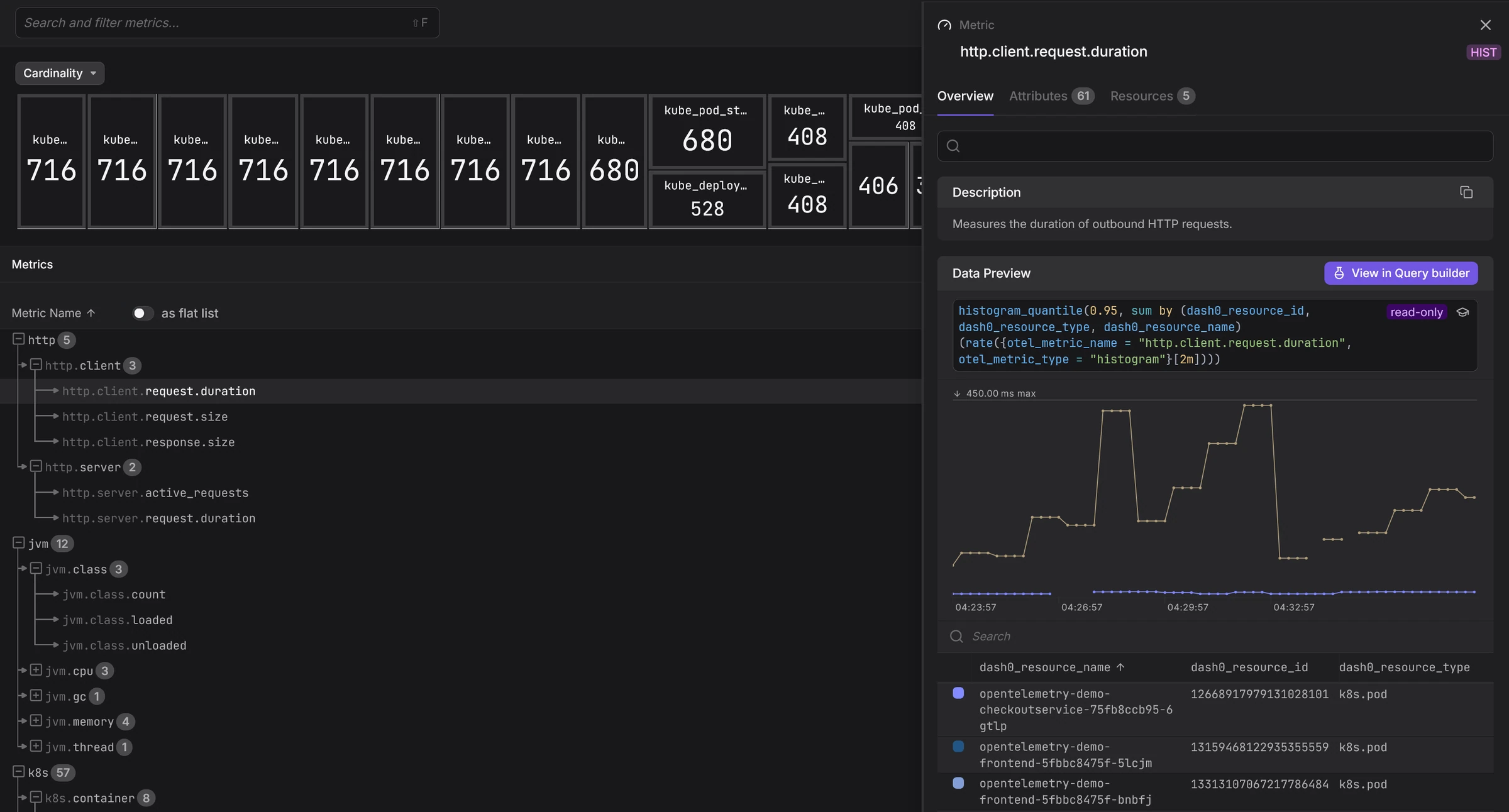Metric instruments in Dash0