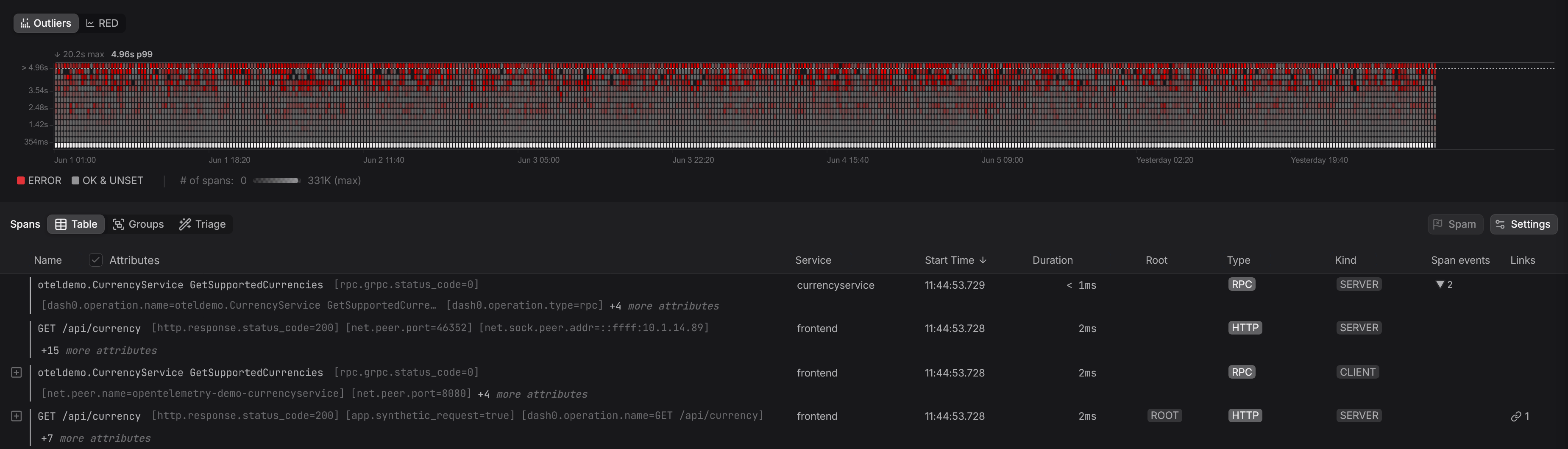 Spans properties in Dash0