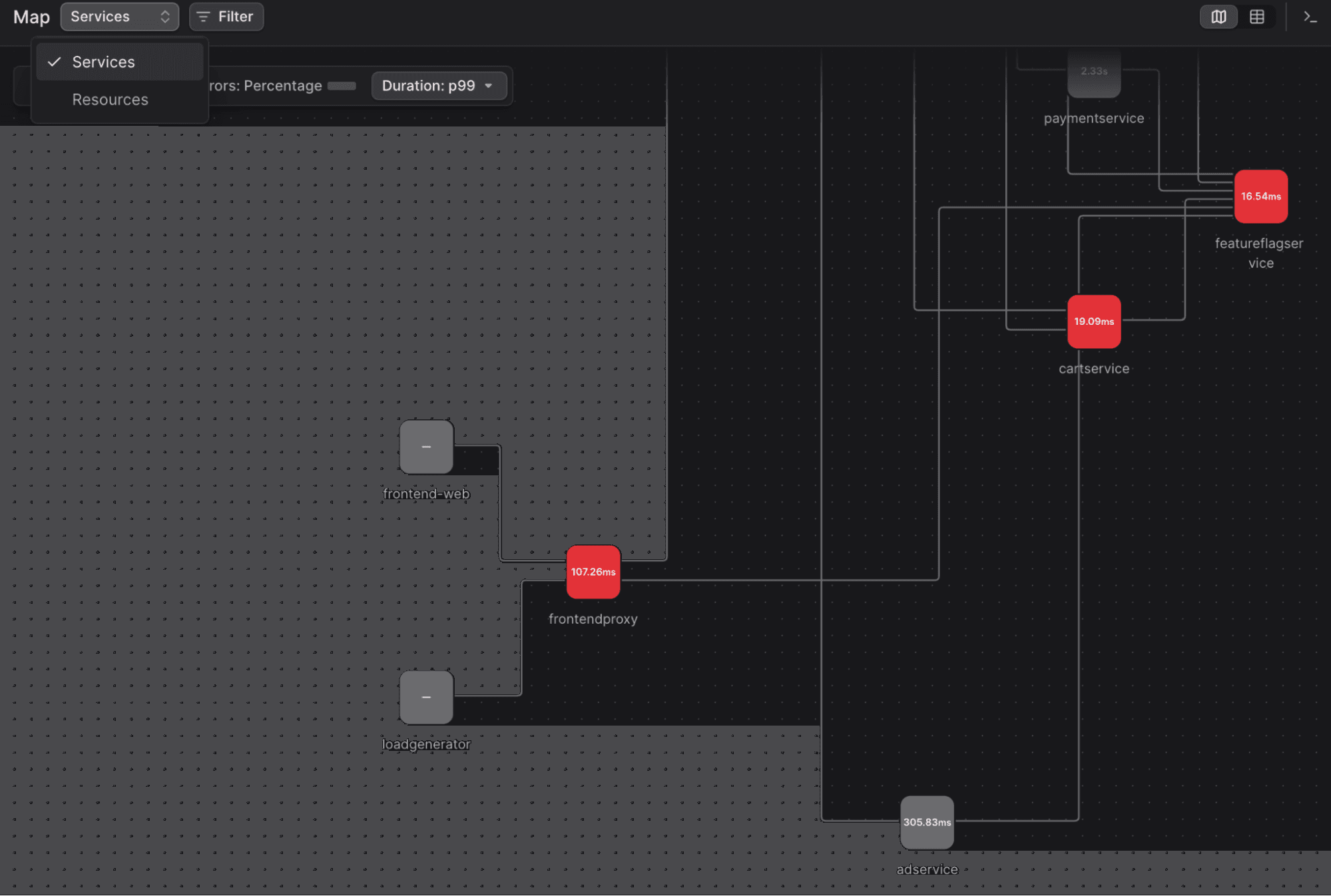 Resource and Service map.