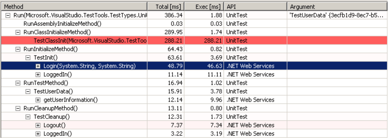 Dynatrace’s PurePath back in 2008.