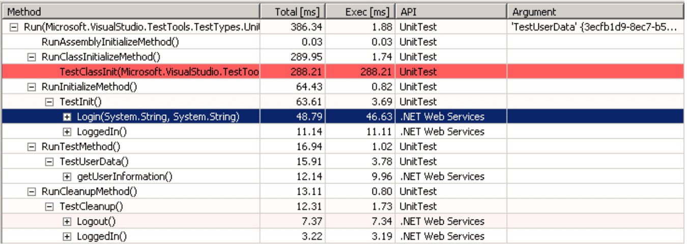 Dynatrace’s PurePath back in 2008.