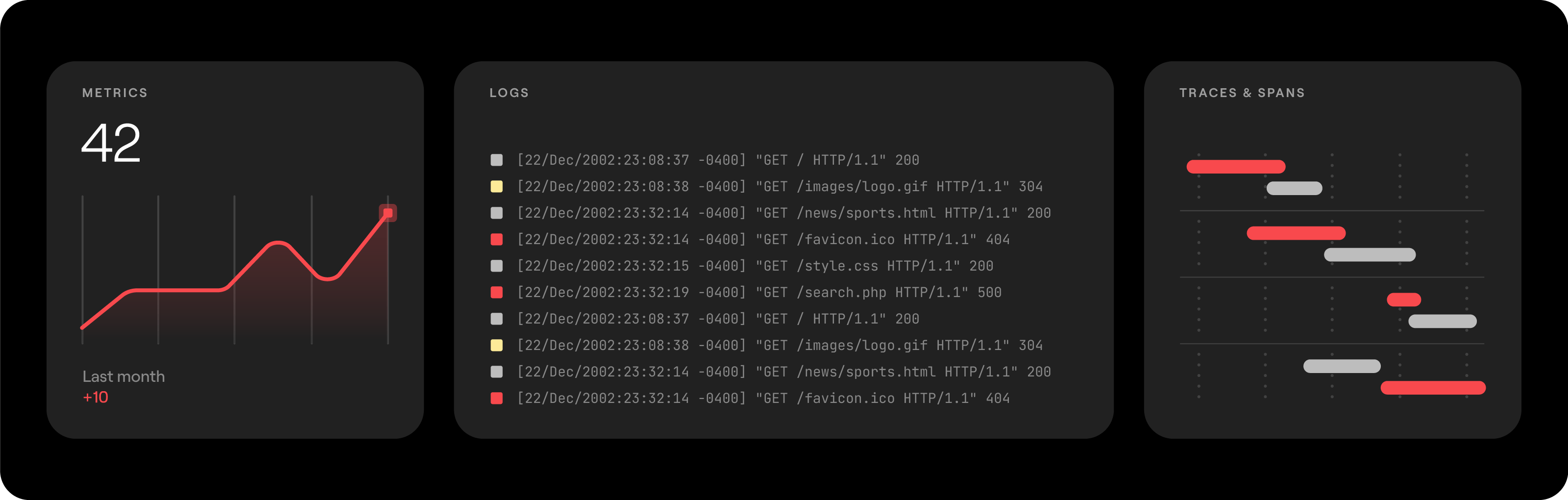 Three screenshots showing examples for metrics, logs and traces.