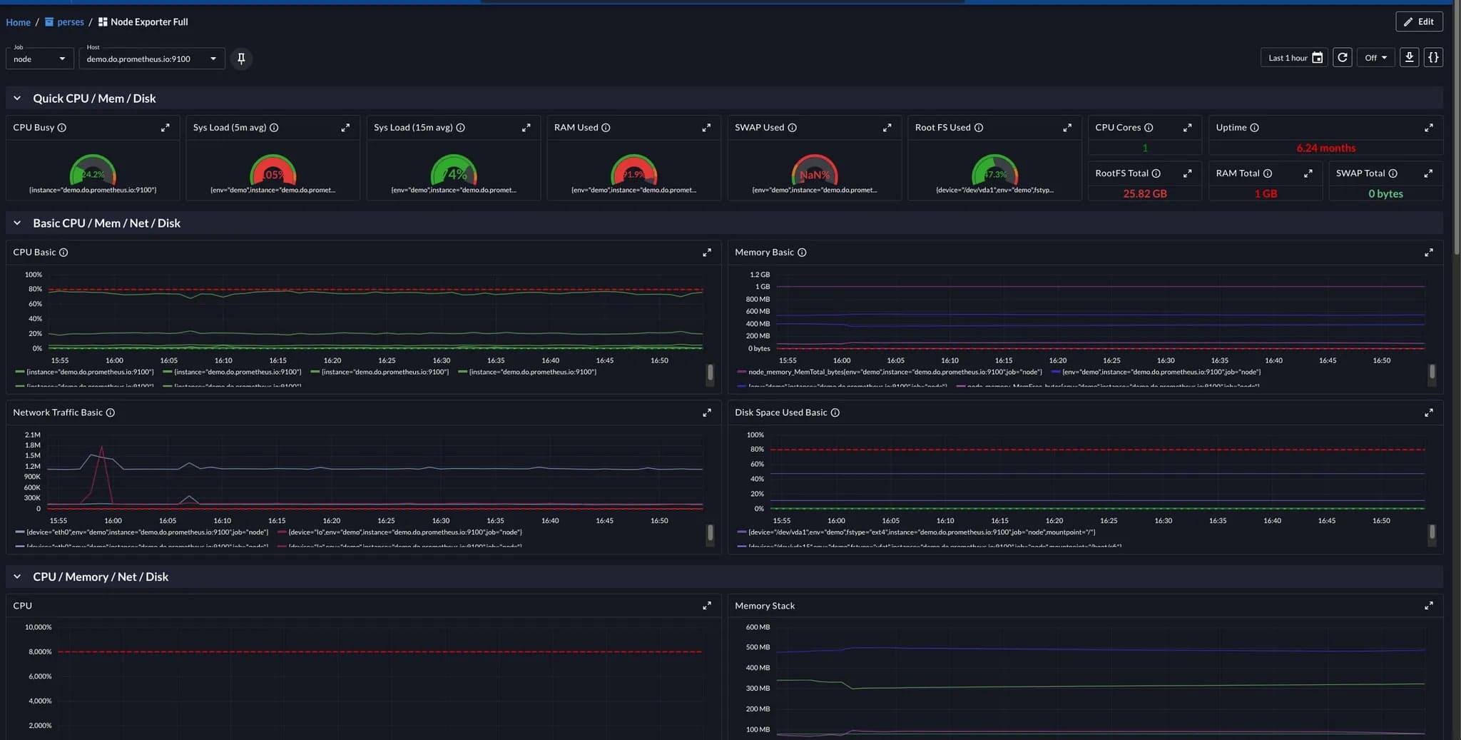Perses Dashboard