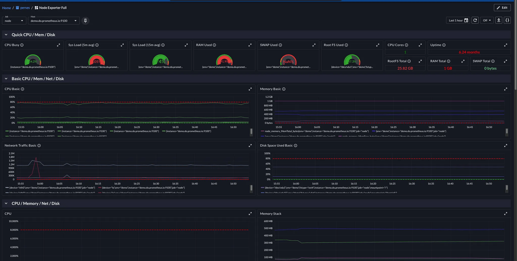 Perses Dashboard