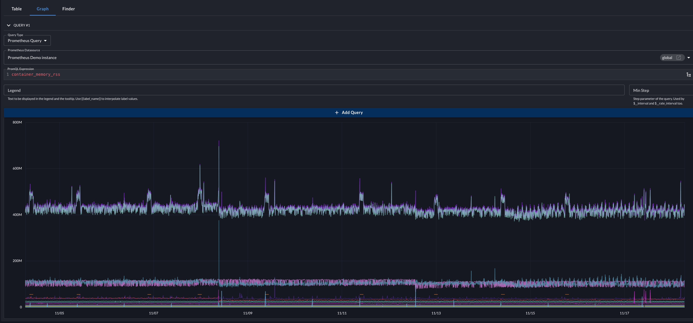Perses Graph on Prometheus Metrics