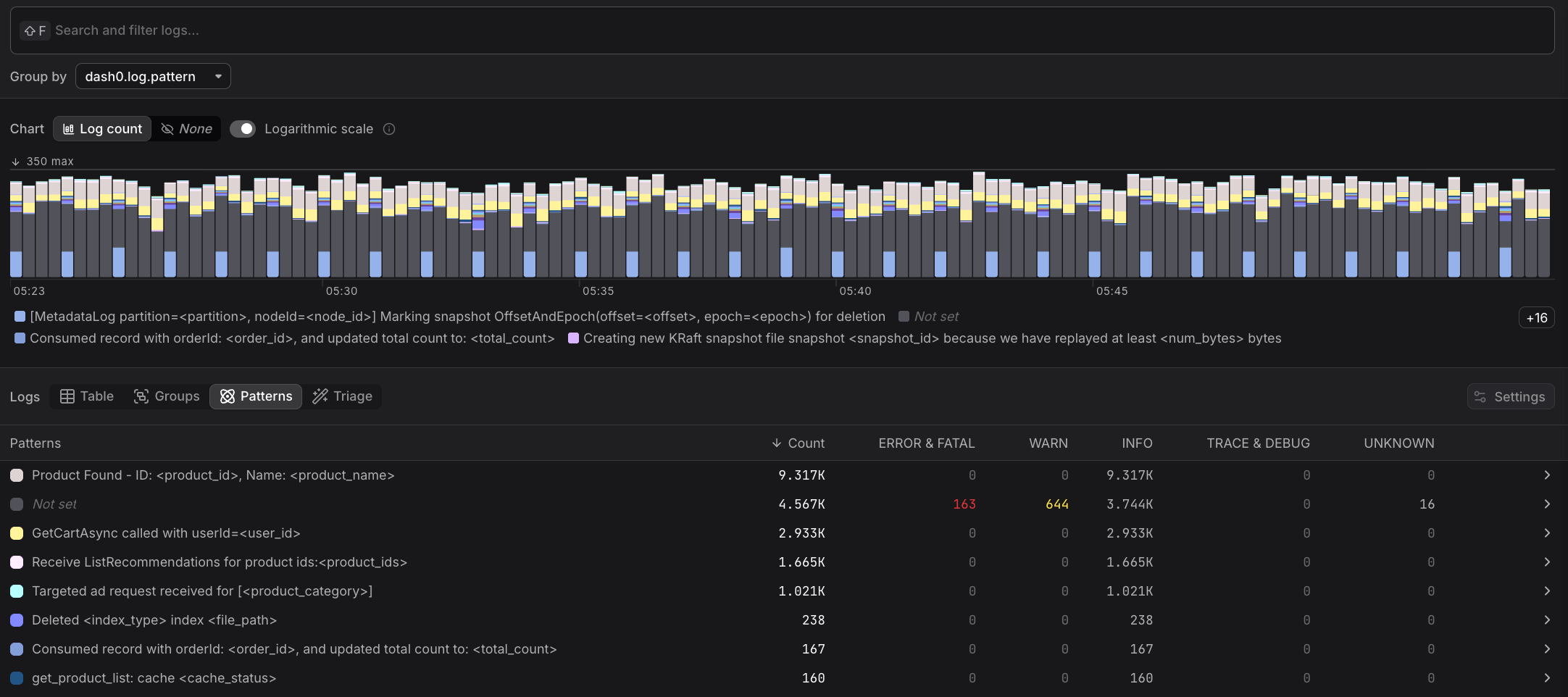 Patterns tab in the Log Explorer showing log counts grouped by pattern