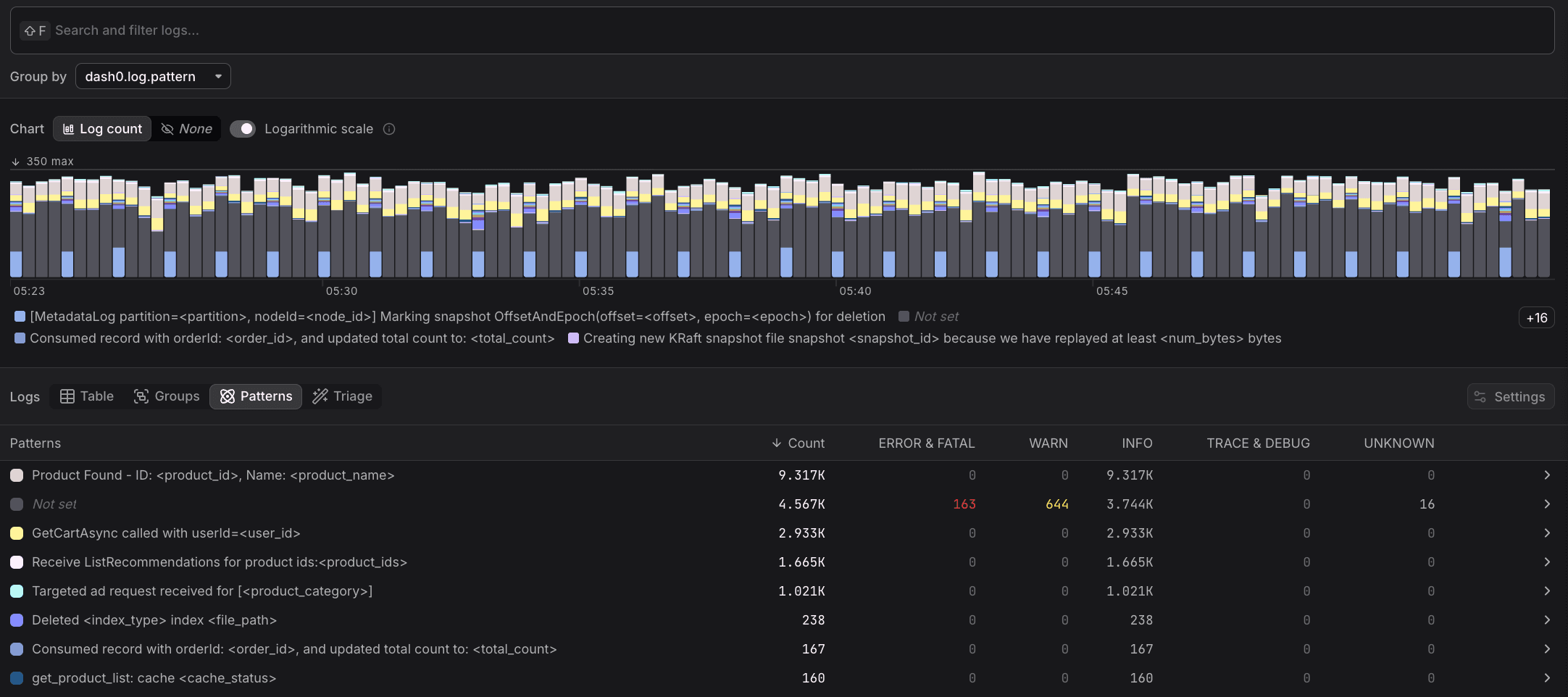 Log Explorer Patterns tab showing dash0.log.pattern attribute with extracted dynamic segments like product_id and product_name