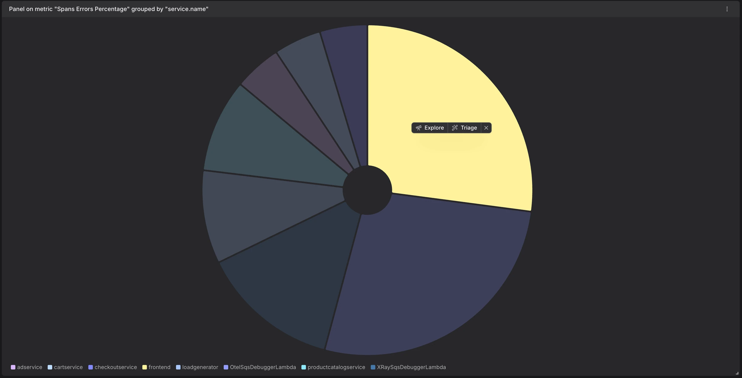 Pie chart with one segment selected and an Explore and Triage popover anchored next to the segment