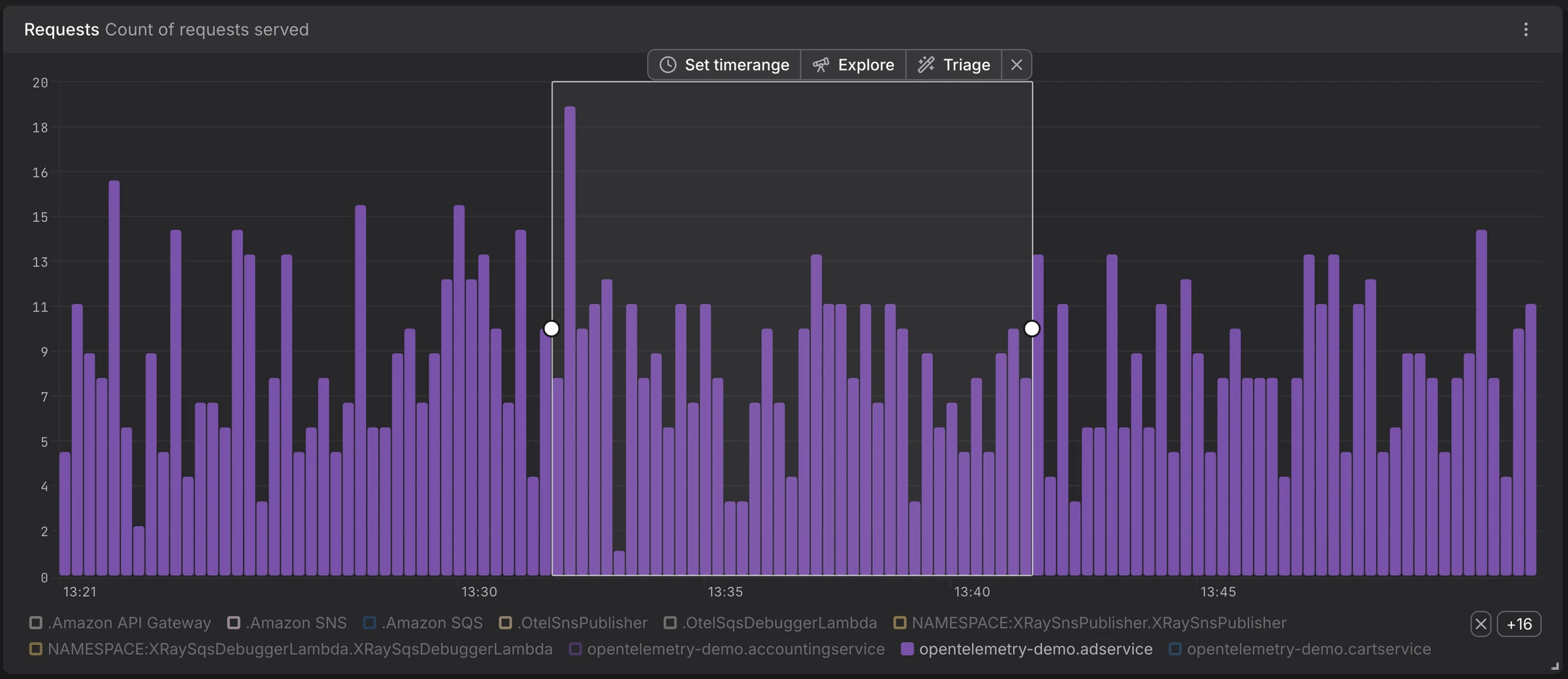 Single-series time-series chart with Explore and Triage buttons shown above the selected time range