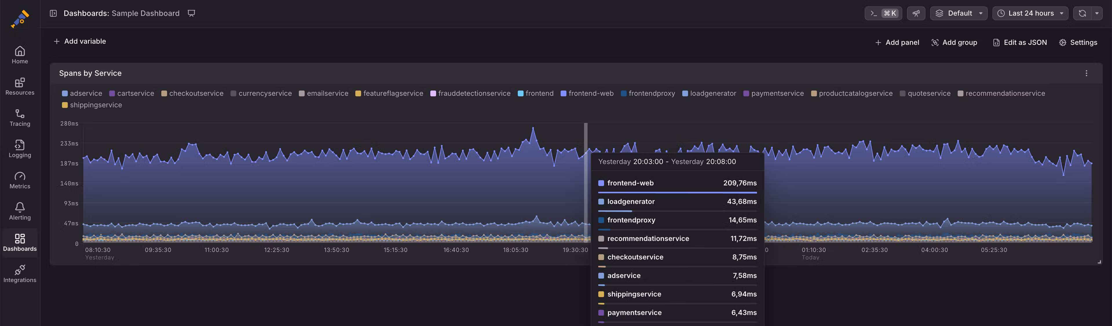 Sample Dashboard