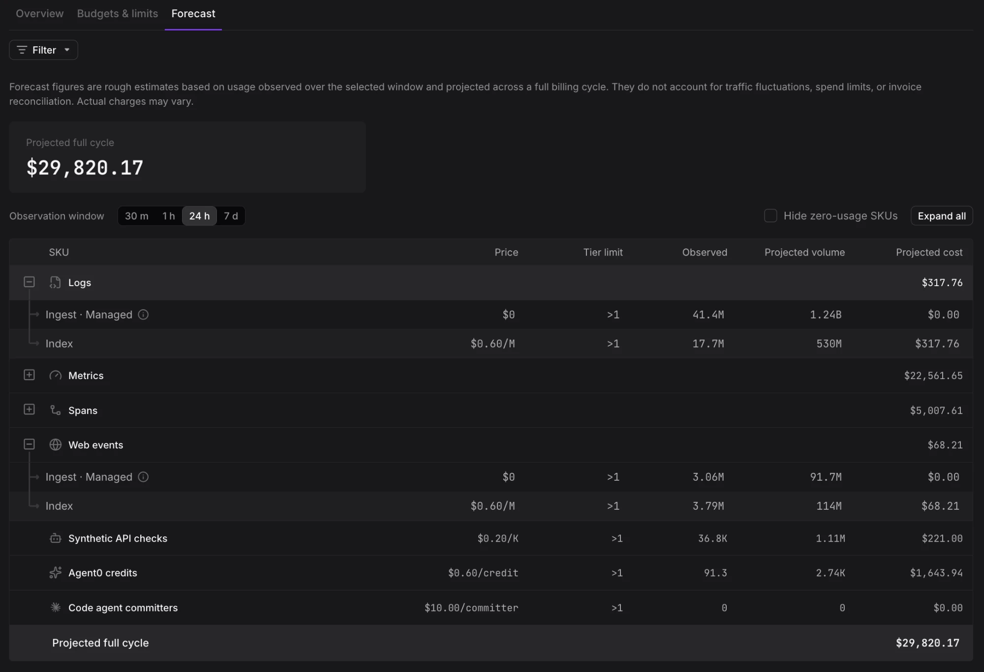 Forecast tab table breaking down projected volume and cost per SKU, with a projected full-cycle total