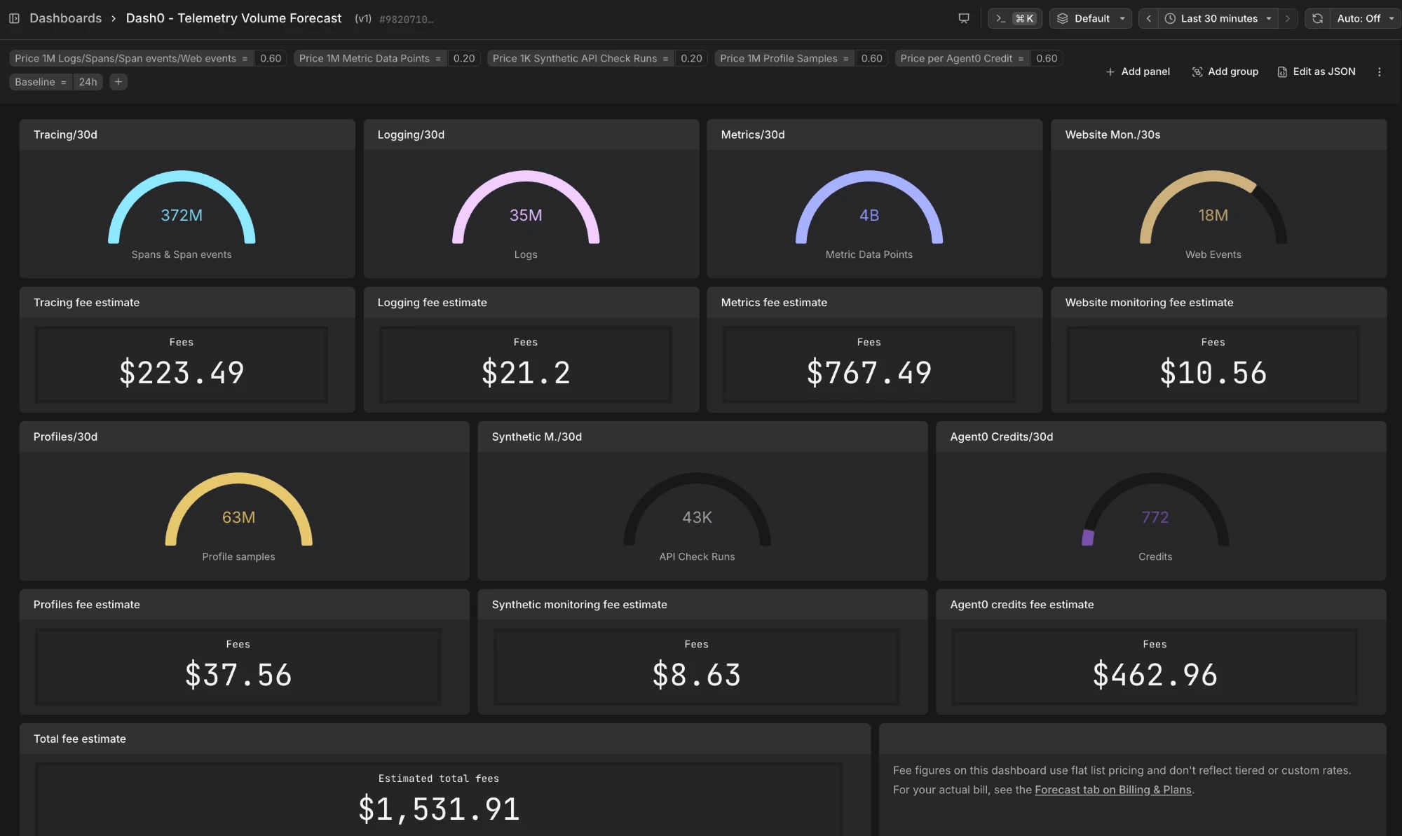 Dash0 - Telemetry Volume Forecast dashboard showing volume gauges and fee estimate panels for tracing, logging, metrics, website monitoring, profiles, synthetic monitoring, and Agent0 credits, with a total fee estimate at the bottom