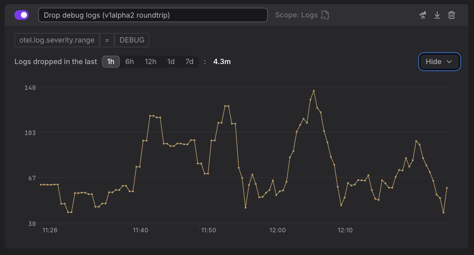 Spam filter details with a chart breaking down dropped data by signal type