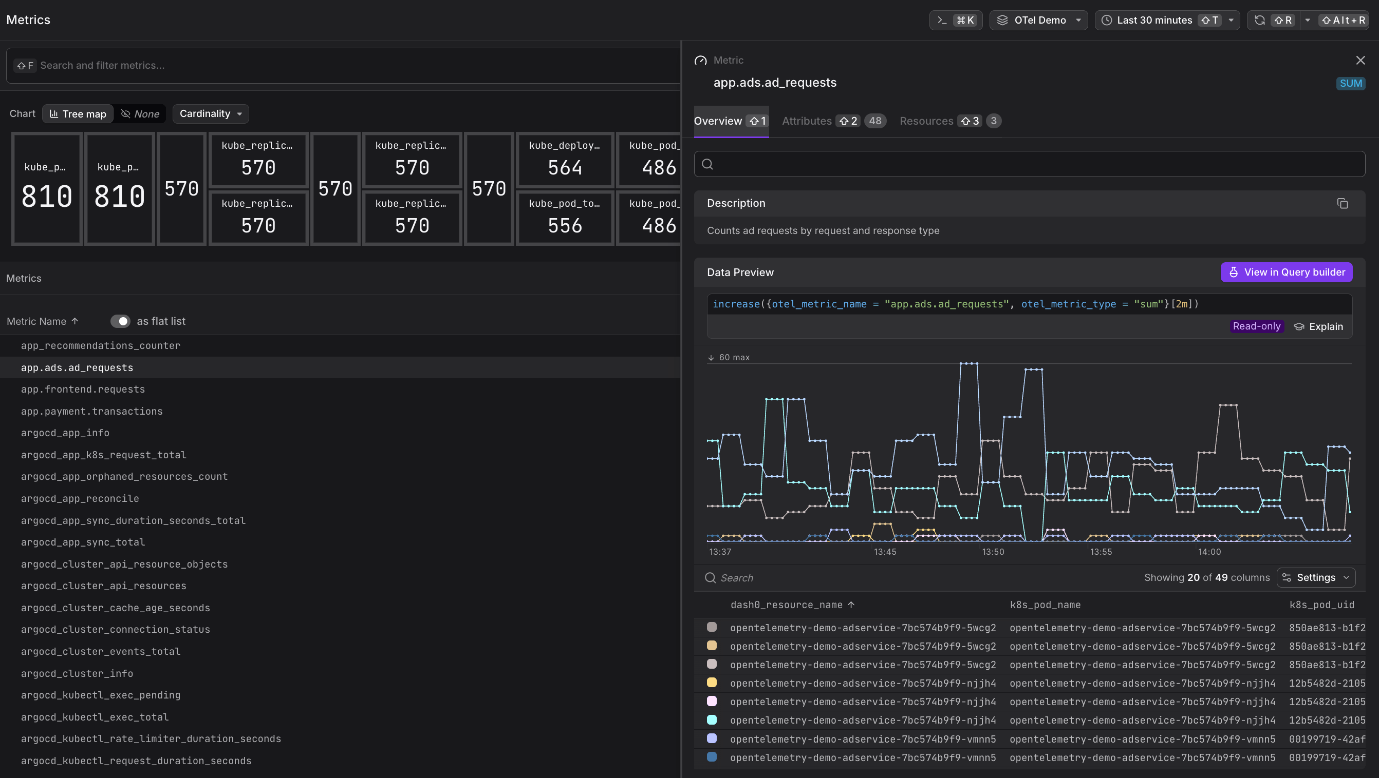 Dash0 Metric Explorer showing all metrics of the last 30 minutes with a tree map and metrics table