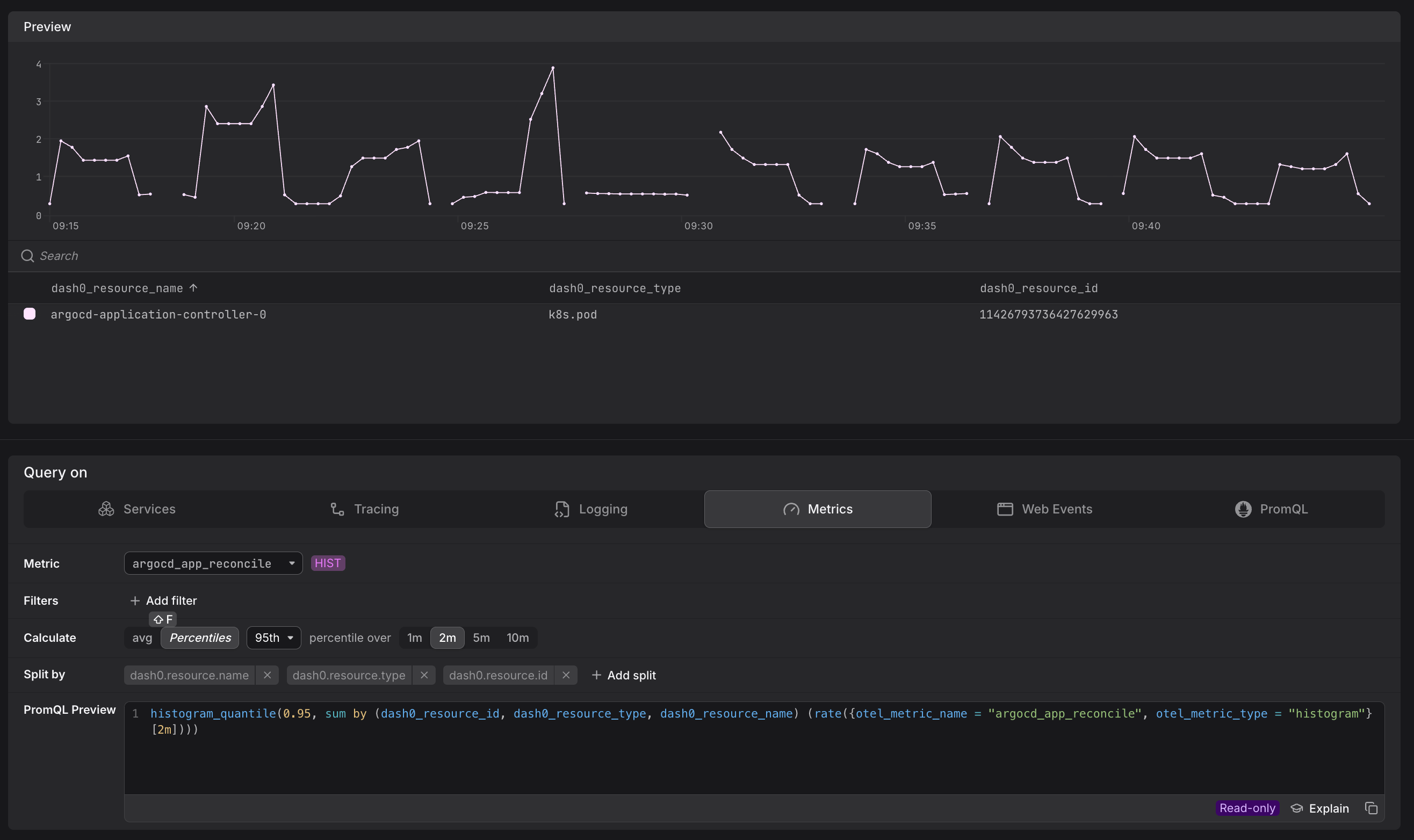 Dash0 Query Builder showing a histogram percentile query with time-series preview and PromQL output