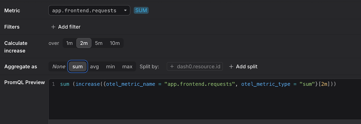 Query Builder displaying synthetic metric aggregation with dash0.resource.id default split showing resource-level breakdown in the time-series output
