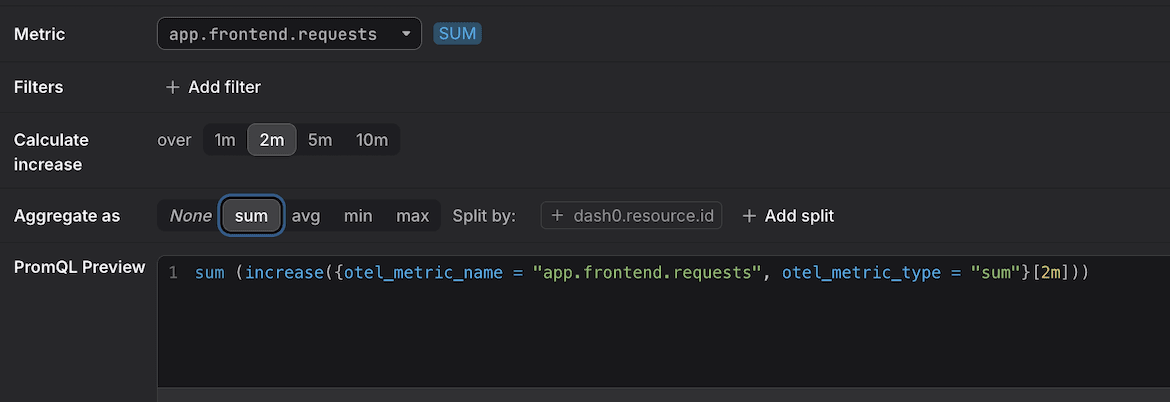 Query Builder displaying synthetic metric aggregation with dash0.resource.id default split showing resource-level breakdown in the time-series output
