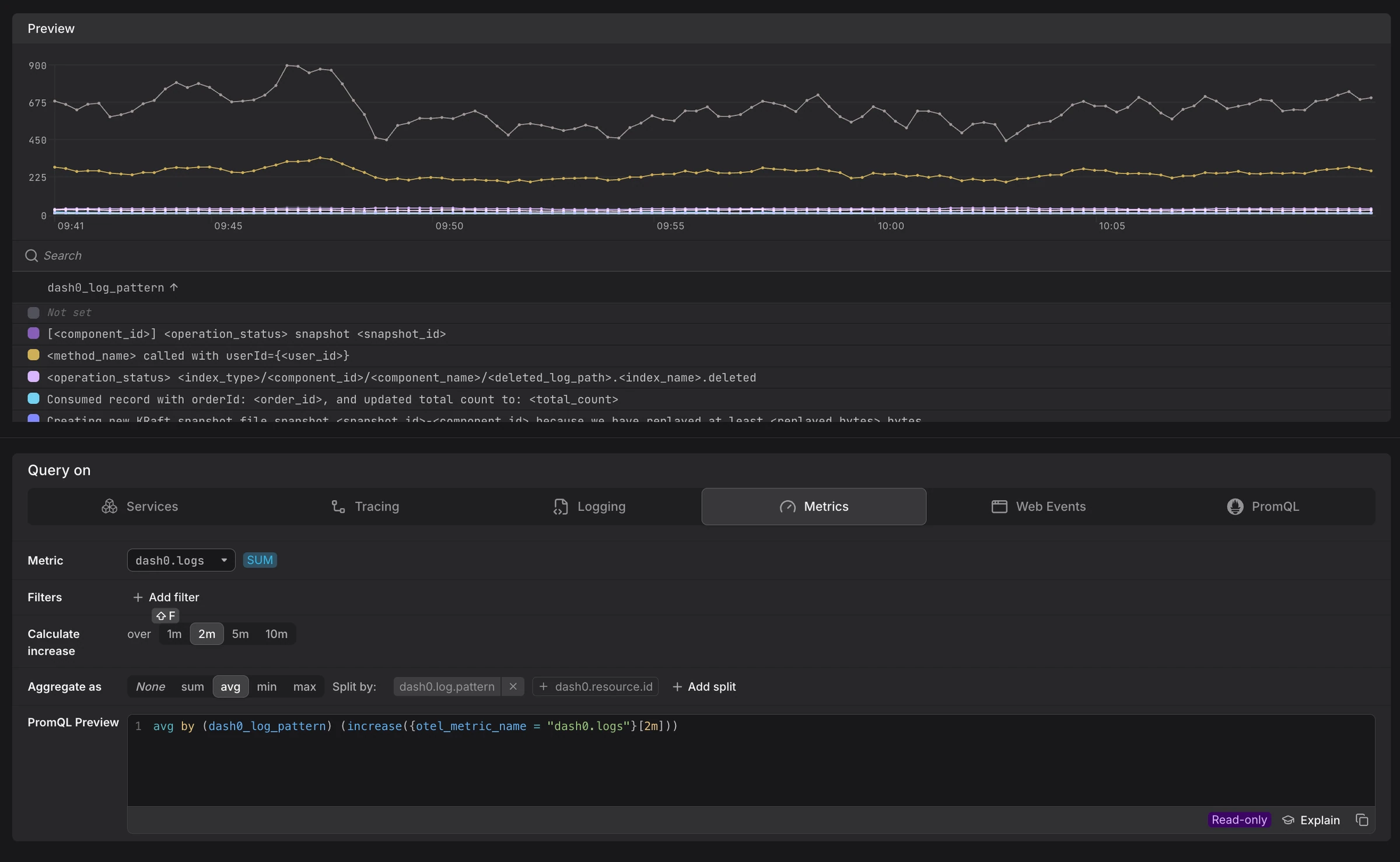 Query Builder showing dash0.logs metric split by dash0.log.pattern attribute with time-series chart displaying multiple lines for different log message patterns