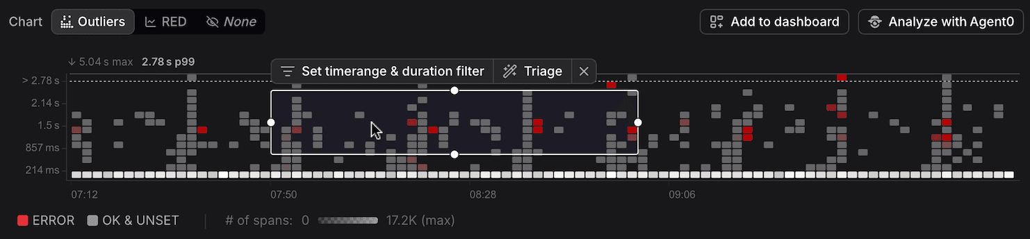 Outliers Map with selected region highlighted showing time range and duration band selection controls