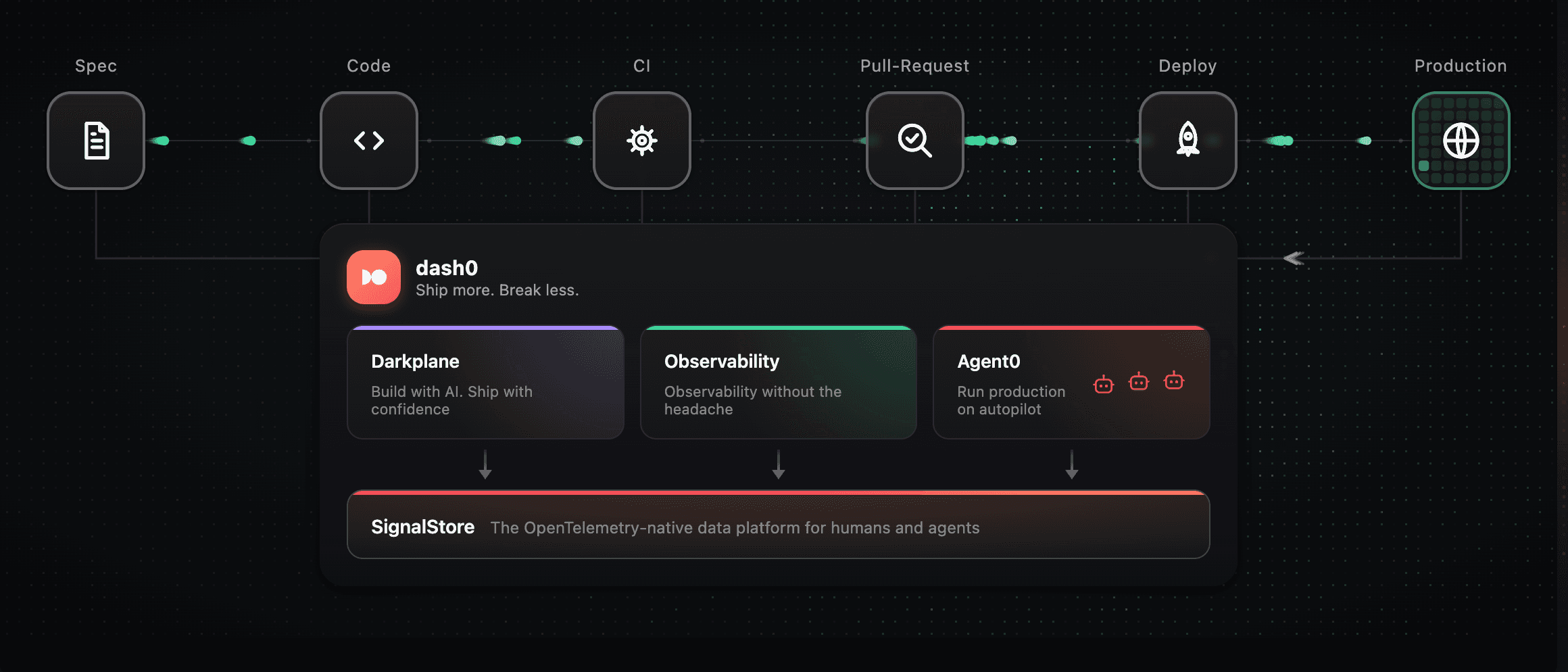 AI Delivery Pipeline visualization
