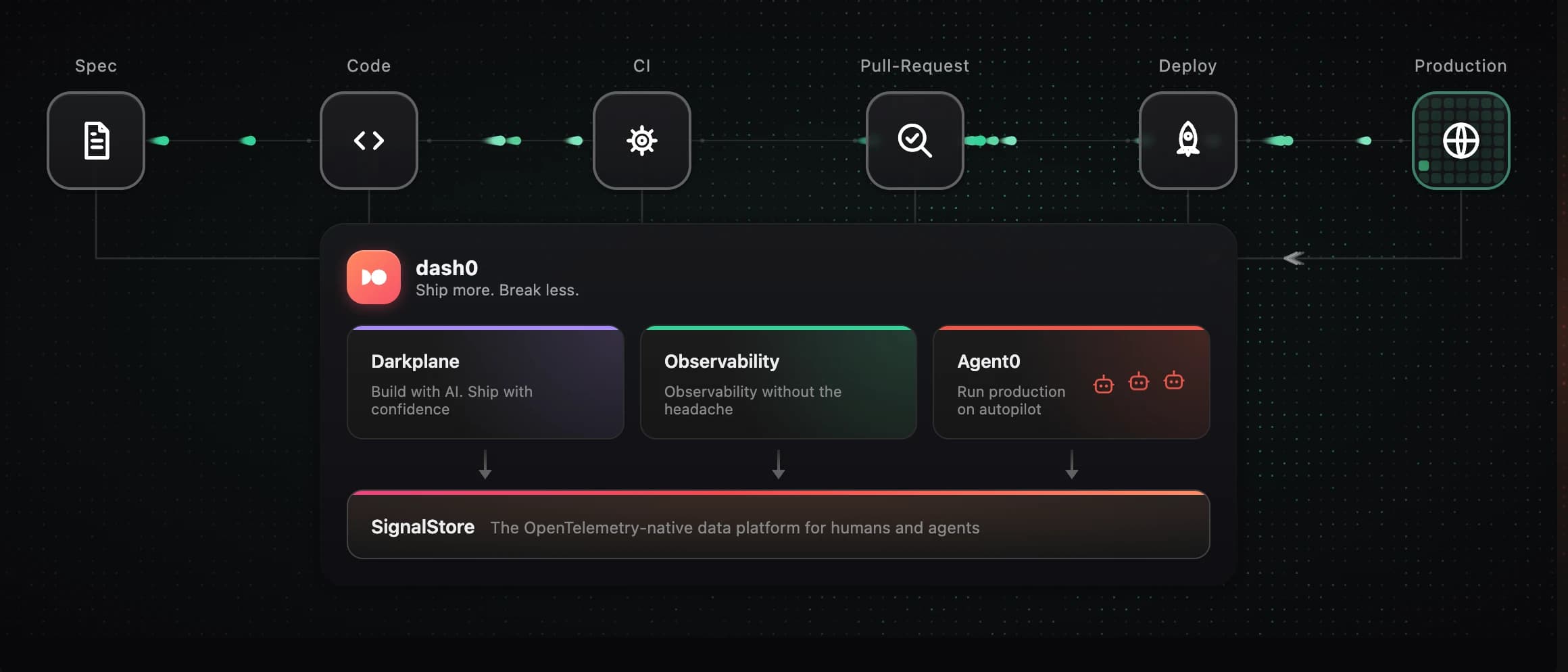 AI Delivery Pipeline visualization