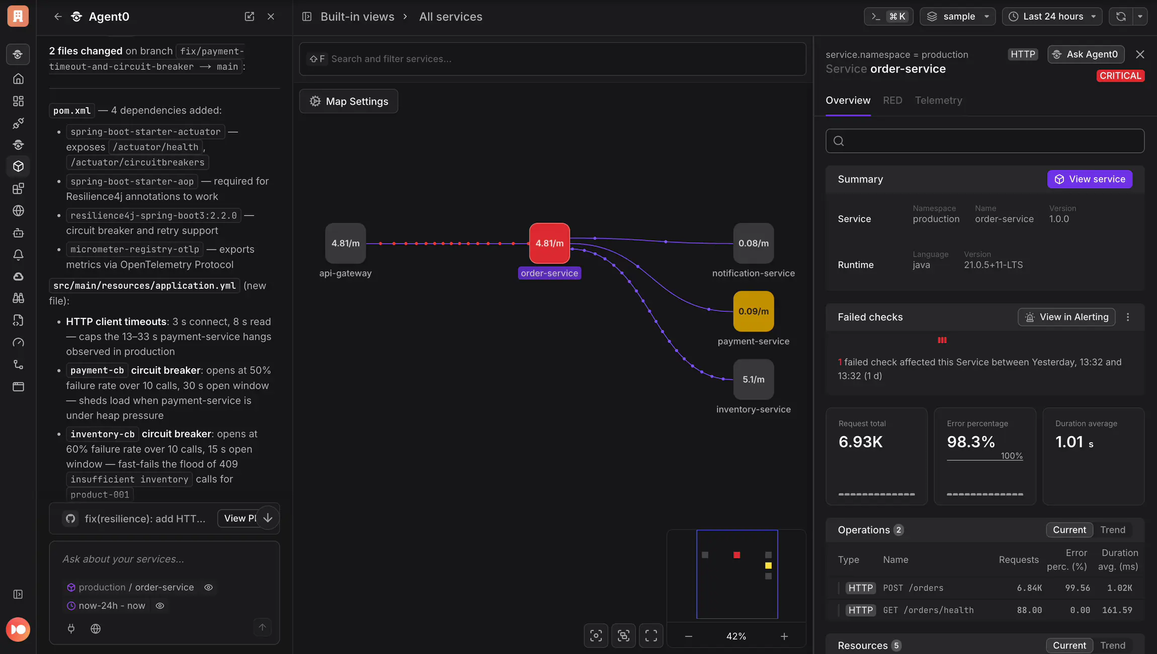 Observability overview